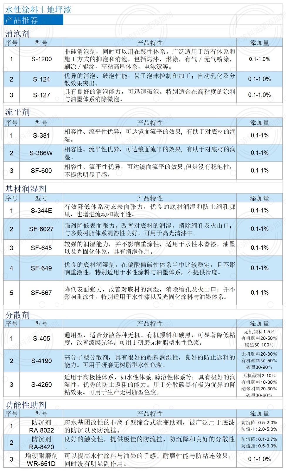 电子画册（水性涂料-地坪漆）_地坪漆.jpg