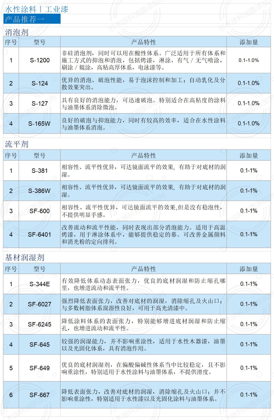 电子画册（水性涂料-工业漆）_工业漆.jpg