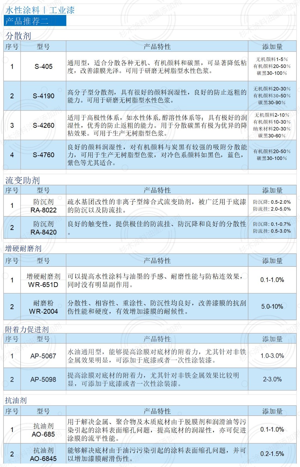 电子画册（水性涂料-工业漆）_工业漆2.jpg