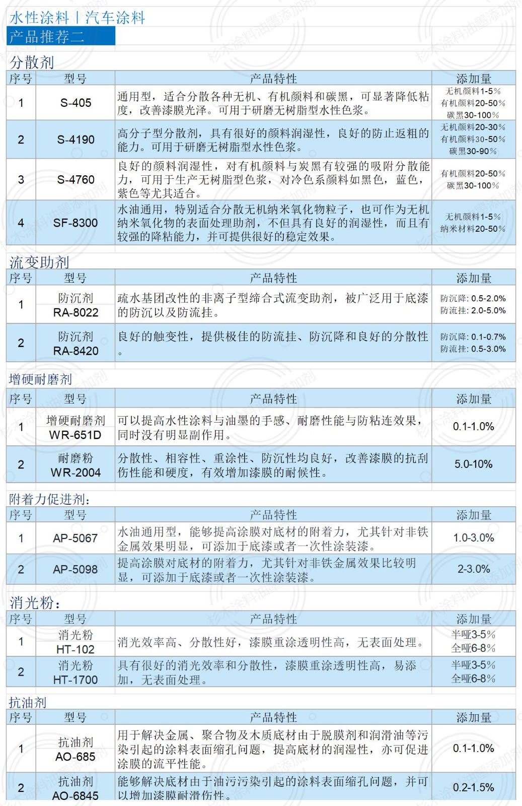 电子画册（水性涂料-汽车涂料）_汽车涂料2.jpg