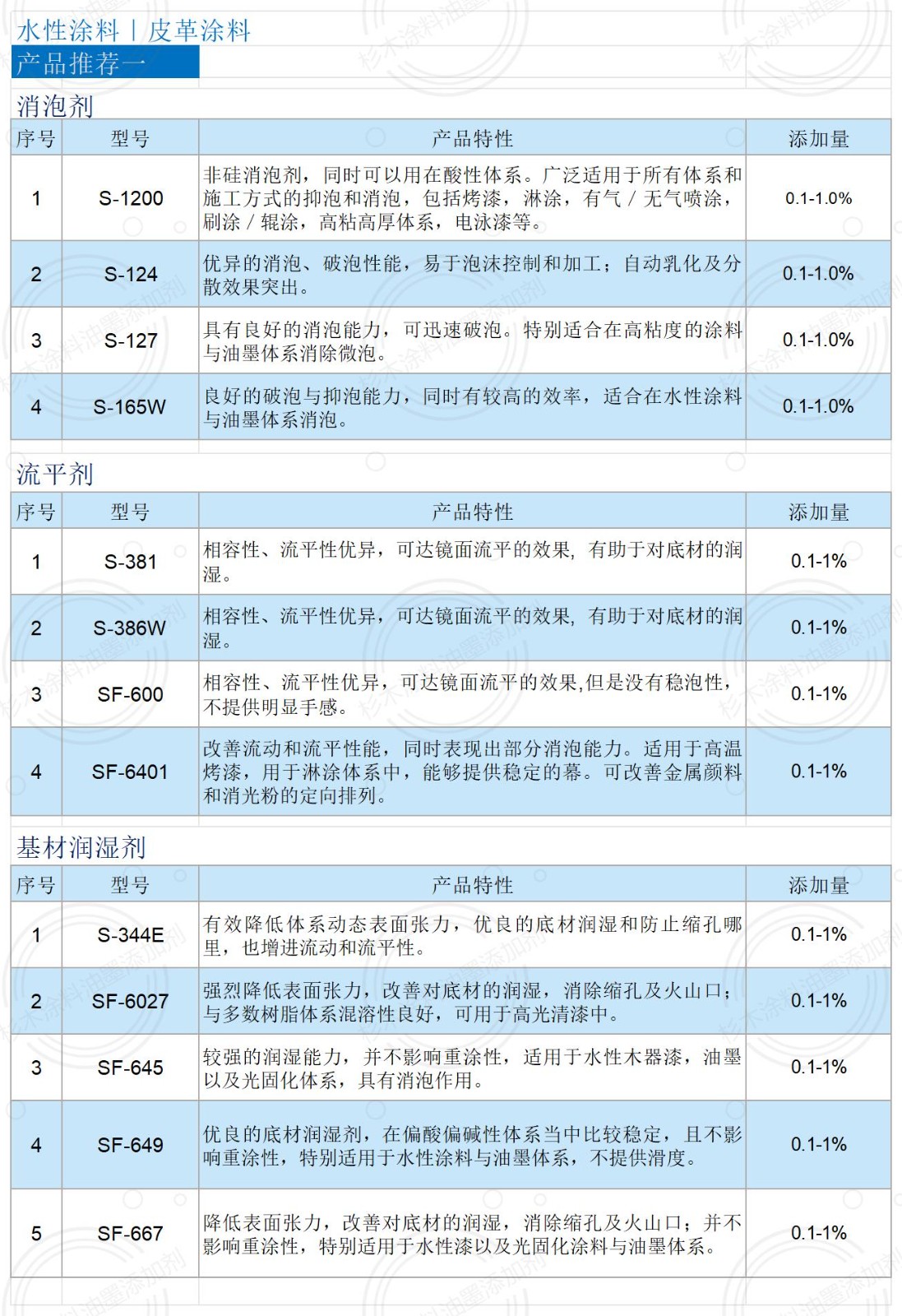 电子画册（水性涂料-皮革涂料）_皮革涂料1.jpg