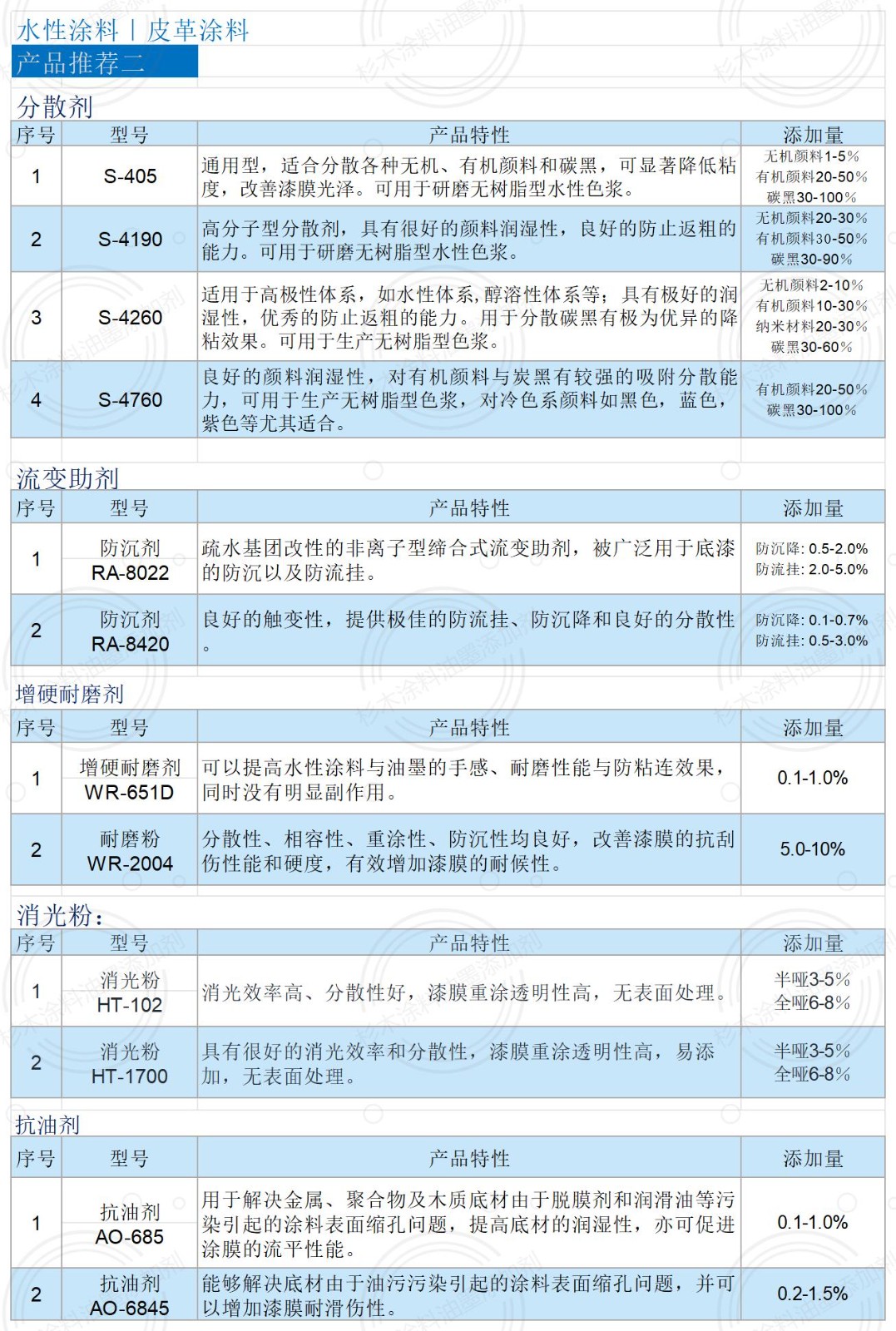 电子画册（水性涂料-皮革涂料）_皮革涂料2.jpg